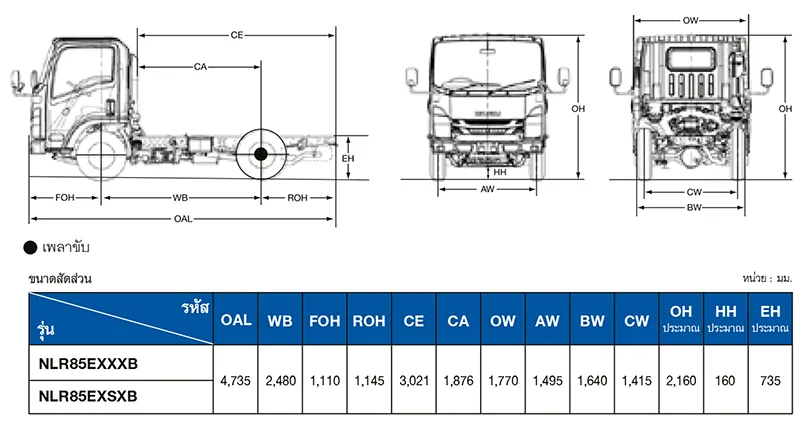 ขนาดรถบรรทุก 4 ล้อ NLR EURO 5 MAX